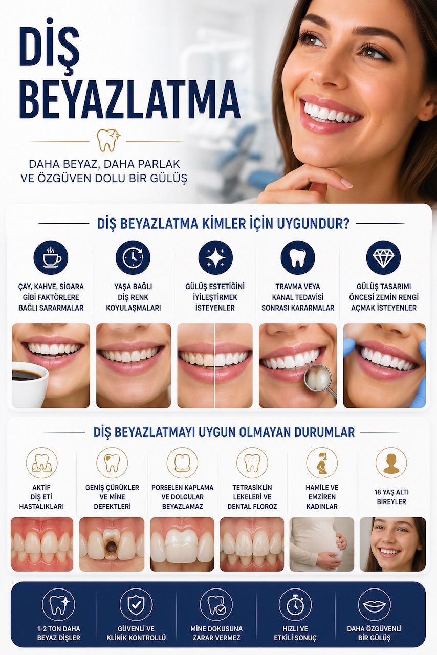 Dişlerde Renkleşme Neden Olur?