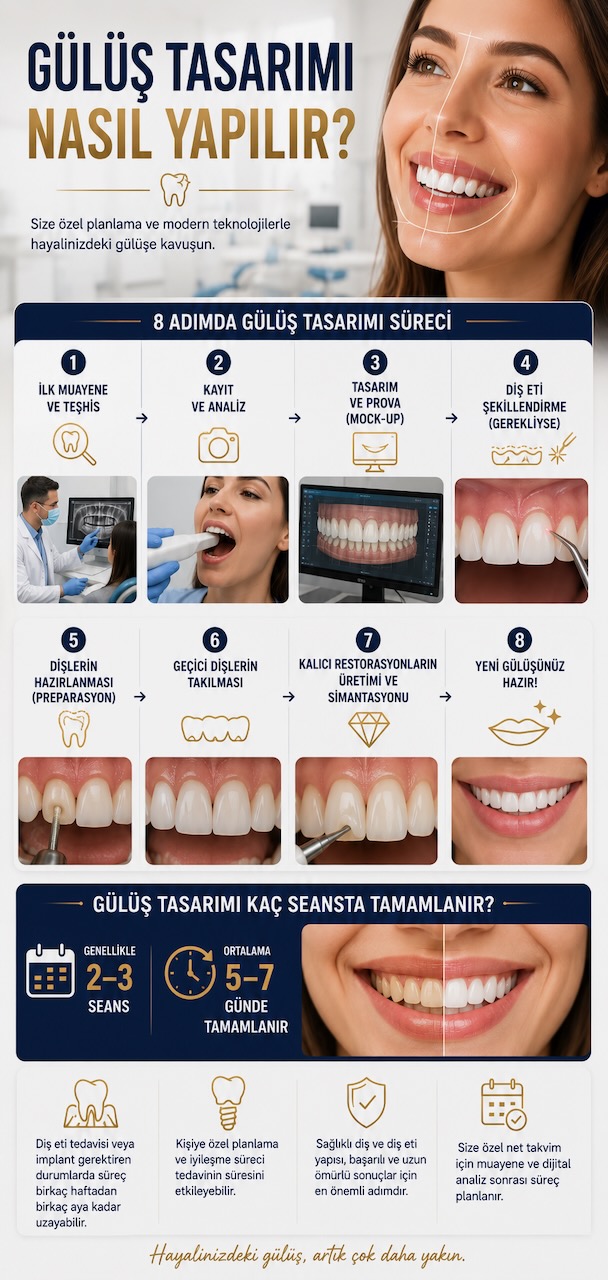 Gülüş Tasarımı Nasıl Yapılır?